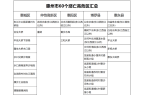 园洲有5处溺亡高危吃人水域→j9九游会真
